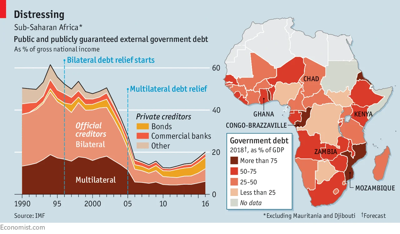 Public and publicly guaranteed external government debt