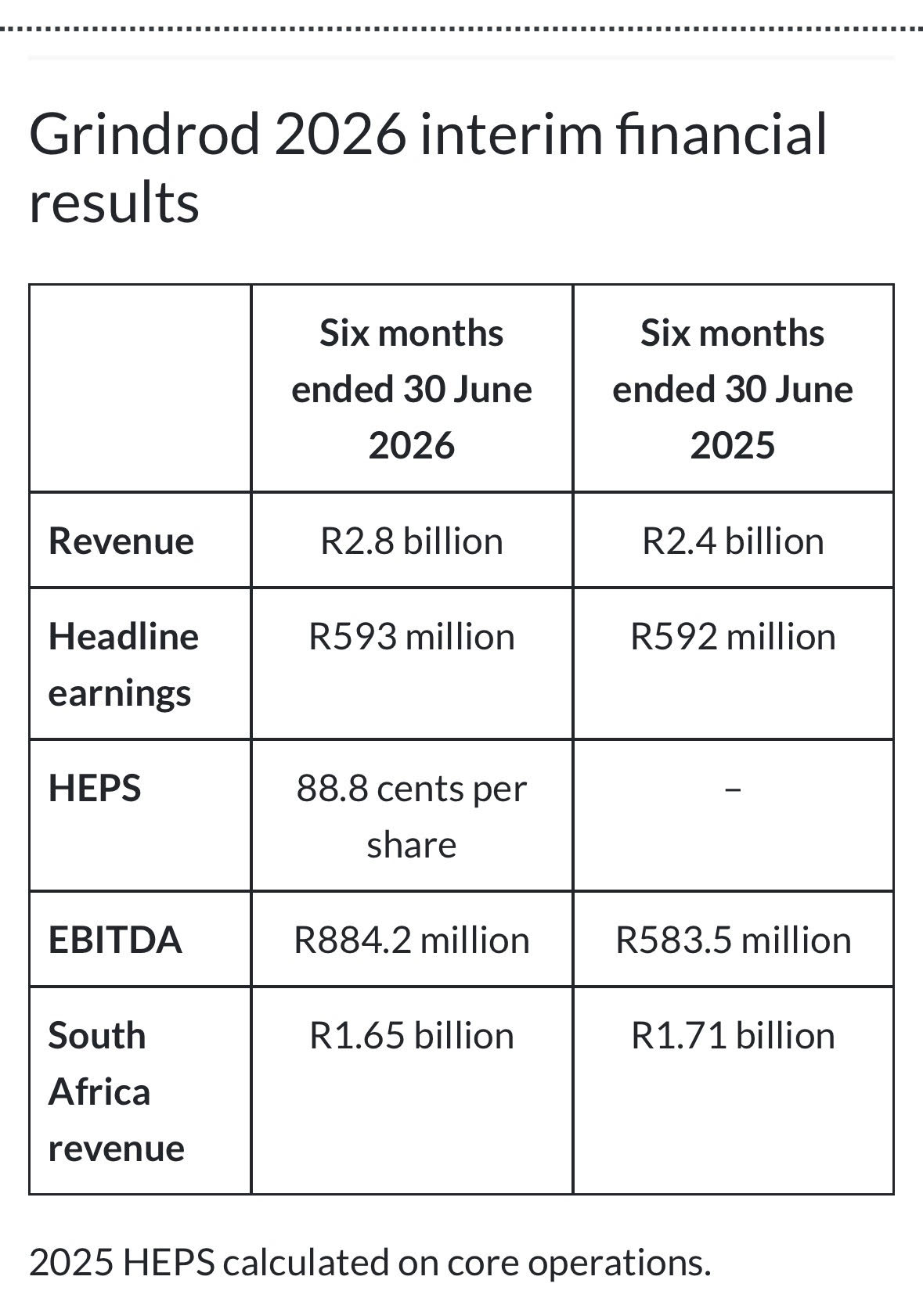 Grindrod 2026 interim financial results